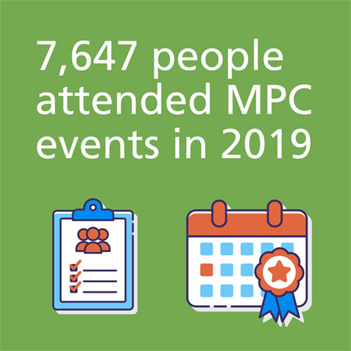 7.647 people attended MPC events in 2019
