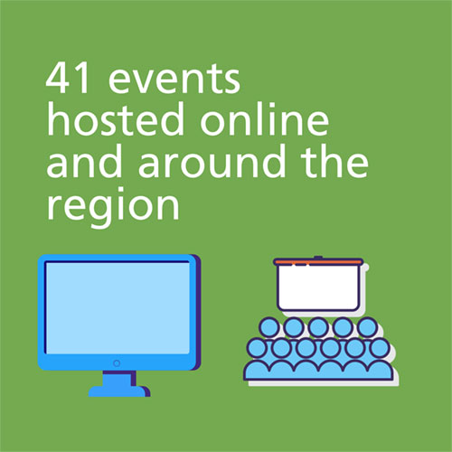 41 events hosted online and around the region