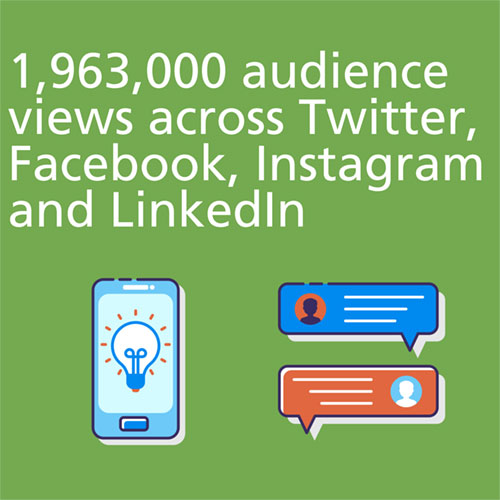 1,963,000 impresions across Twitter, Facebook, Instagram, and LinkedIn