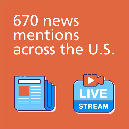 670 news mentions across the U.S.