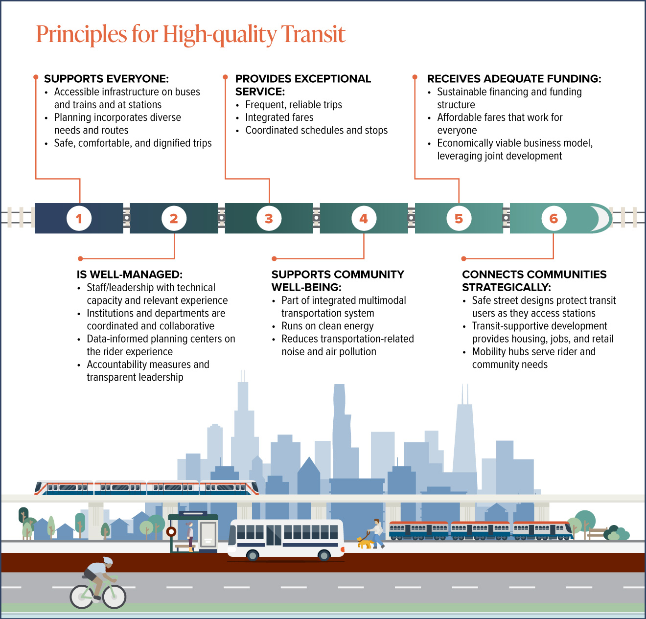 Principles for High-Quality Transit